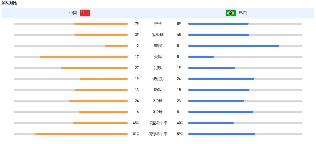 从小掉往父亲的女孩凯瑟琳（安娜索菲亚·罗伯 AnnaSophia Robb 饰），在芳华期时非常背叛，她糟的行动令黉舍、母亲、继父头痛不已。因而，不管凯瑟琳赞成与否，母亲对峙将她送到了由杜雷伊特蜜斯（乌玛·瑟曼 Uma Thurman 饰）经营的布莱克伍德寄宿黉舍。该黉舍地处偏僻村落，限制学生与外界通话，谢绝收集利用，其开办初志专门是为了教育改正那些有着严重题目的女孩子。第二天，别的四名劣迹斑斑的女孩子也来到了该黉舍，她们将跟从数学、文学、音乐、艺术教员进修，再造一个全新的本身。短时候内，少女们各方面的才调陆续获得激起，恍如她们从头获得命运之神的眷顾。但是，一切仿佛又产生的如斯之诡异……